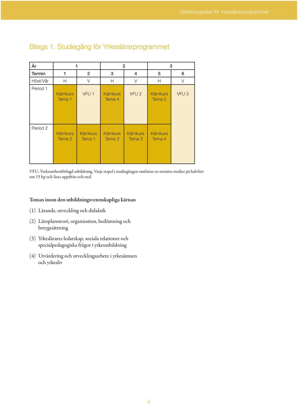 Tema 3 Tema 3 Tema 4 VFU: Verksamhetsförlagd utbildning.