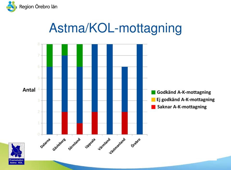 A-K-mottagning Ej godkänd