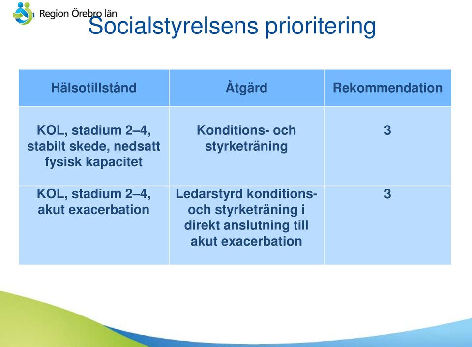 stadium 2 4, akut exacerbation Konditions- och styrketräning