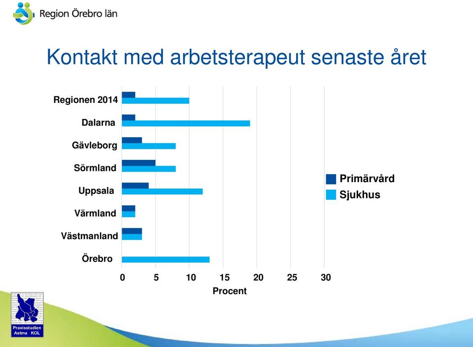 Uppsala Primärvård Sjukhus Värmland