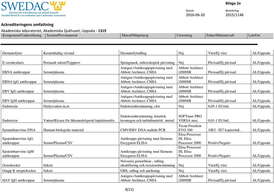 m Endotoxinbestämning, clot Nej 0,05-1 EU/mL Endotoxin Vatten/Råvara för läkemedelsprod./injektionslös.