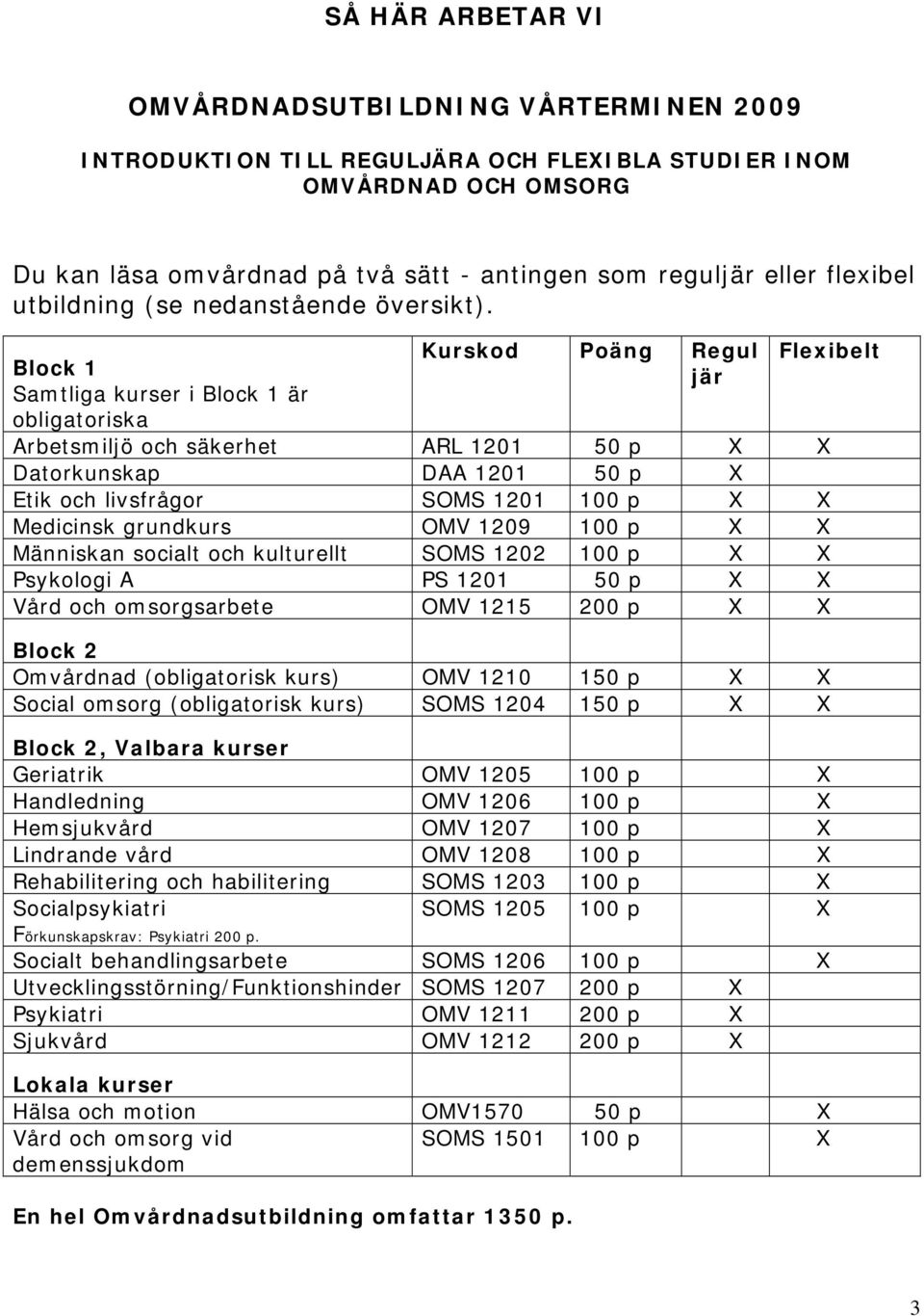 Block 1 Samtliga kurser i Block 1 är obligatoriska Kurskod Poäng Regul jär Flexibelt Arbetsmiljö och säkerhet ARL 1201 X X Datorkunskap DAA 1201 X Etik och livsfrågor SOMS 1201 100 p X X Medicinsk