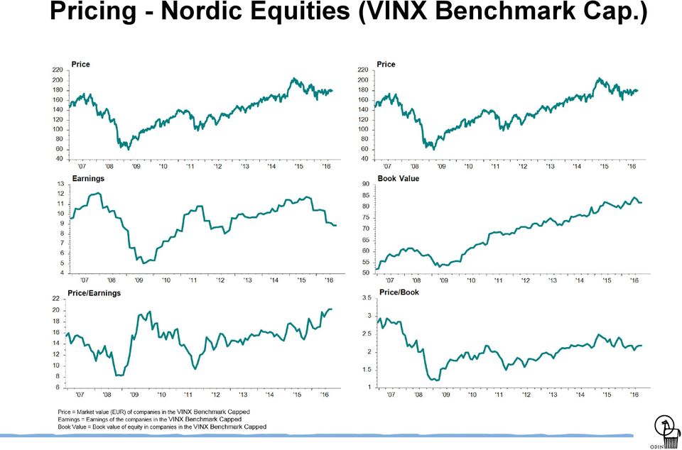 Equities