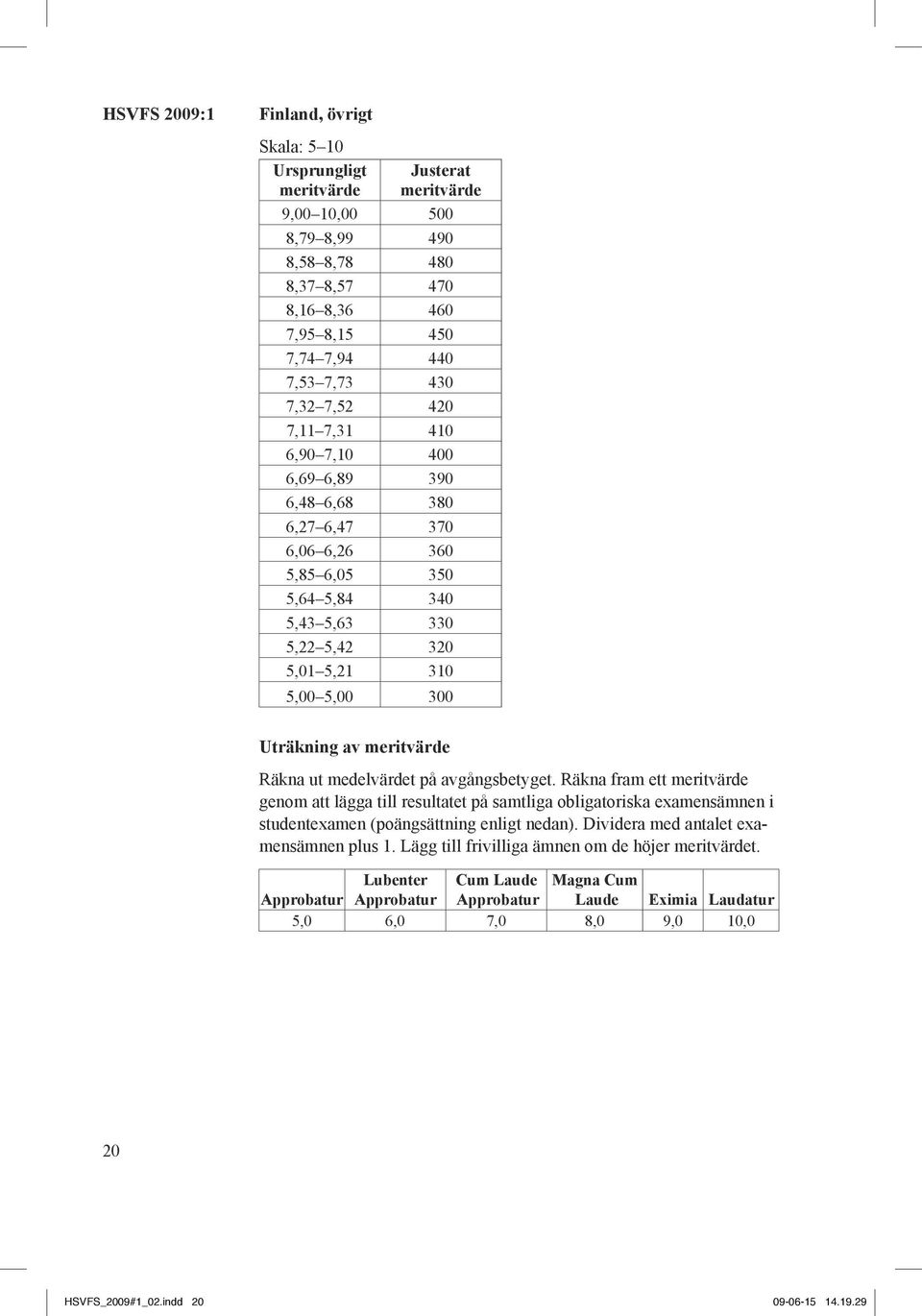 avgångsbetyget. Räkna fram ett genom att lägga till resultatet på samtliga obligatoriska examensämnen i studentexamen (poängsättning enligt nedan). Dividera med antalet examensämnen plus 1.