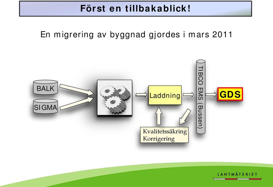 mars 2011 BALK SIGMA Laddning