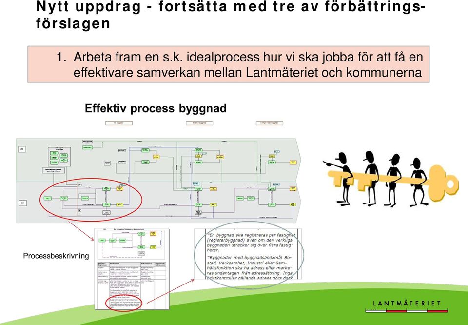 idealprocess hur vi ska jobba för att få en