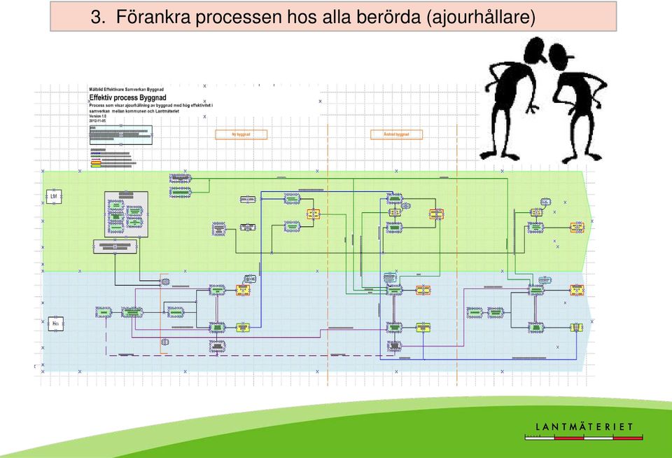 alla berörda