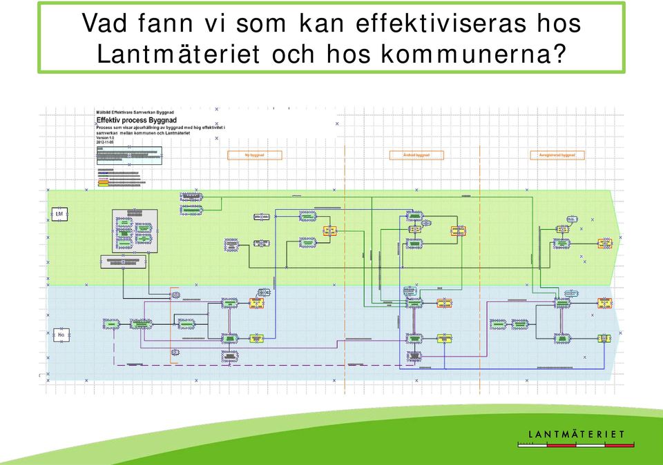 effektiviseras