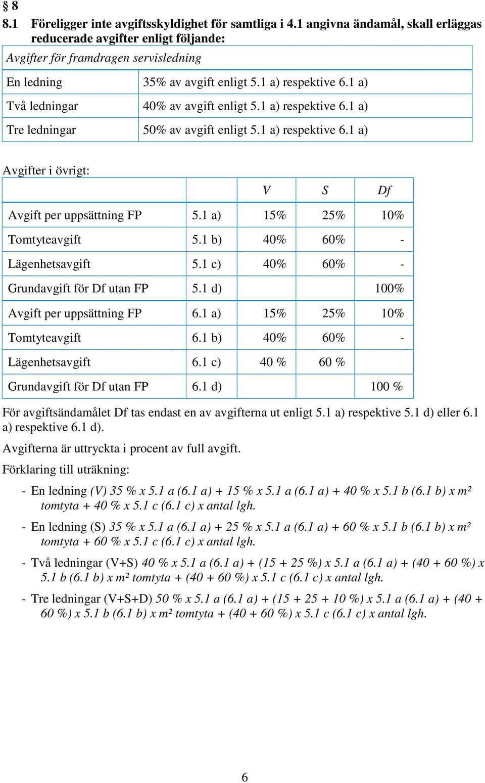 1 a) 15% 25% 10% Tomtyteavgift 5.1 b) 40% 60% - Lägenhetsavgift 5.1 c) 40% 60% - Grundavgift för Df utan FP 5.1 d) 100% Avgift per uppsättning FP 6.1 a) 15% 25% 10% Tomtyteavgift 6.