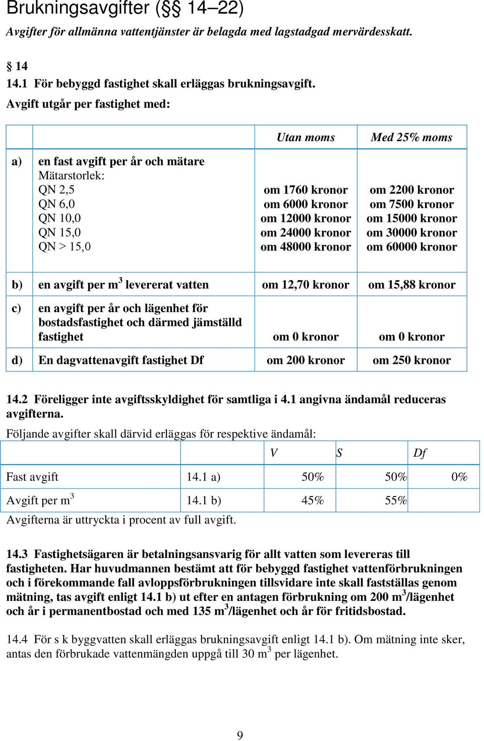 7500 om 15000 om 30000 om 60000 b) en avgift per m 3 levererat vatten om 12,70 om 15,88 c) en avgift per år och lägenhet för bostadsfastighet och därmed jämställd fastighet om 0 om 0 d) En