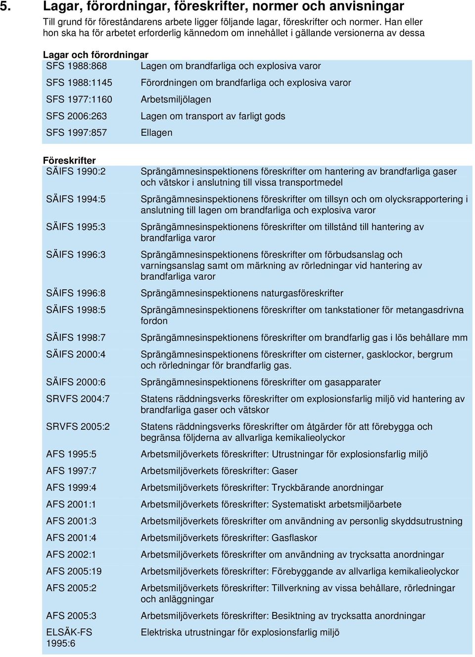 1977:1160 SFS 2006:263 SFS 1997:857 Förordningen om brandfarliga och explosiva varor Arbetsmiljölagen Lagen om transport av farligt gods Ellagen Föreskrifter SÄIFS 1990:2 SÄIFS 1994:5 SÄIFS 1995:3