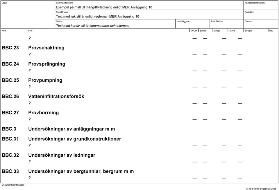 33 Provschaktning Provsprängning Provpupning Vatteninfiltrationsförsök Provborrning Undersökningar av