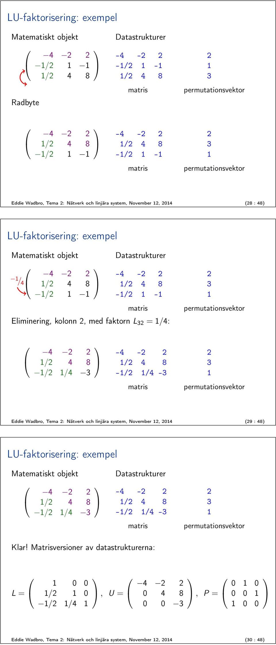 / 4 8 -/ /4 - Eddie Wadbro, Tema : Nätverk och linjära system, November, 04 (9 : 48) LU-faktorisering: exempel Matematiskt objekt 4 / 4 8 / /4 Datastrukturer -4 - / 4 8