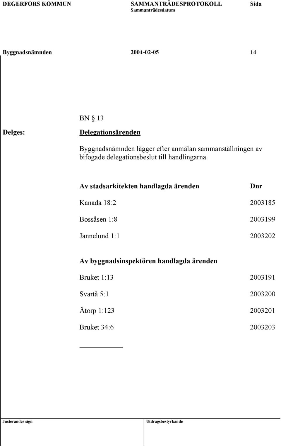 Av stadsarkitekten handlagda ärenden Dnr Kanada 18:2 2003185 Bossåsen 1:8 2003199 Jannelund 1:1