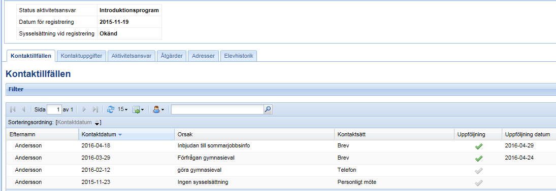 Uppföljning Under menypunkten Uppföljning listas de individer i aktivitetsansvaret som man har kontaktat och angett att man vid en viss tidpunkt ska följa upp kontakten.