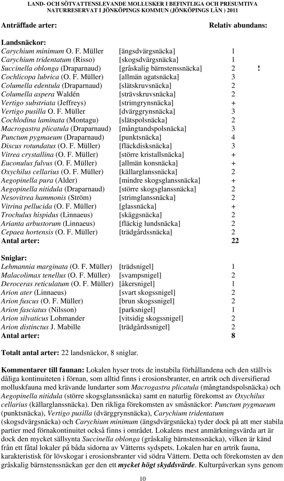 Müller) [allmän agatsnäcka] 3 Columella edentula (Draparnaud) [slätskruvsnäcka] 2 Columella aspera Waldén [strävskruvsnäcka] 2 Vertigo substriata (Jeffreys) [strimgrynsnäcka] + Vertigo pusilla O. F.