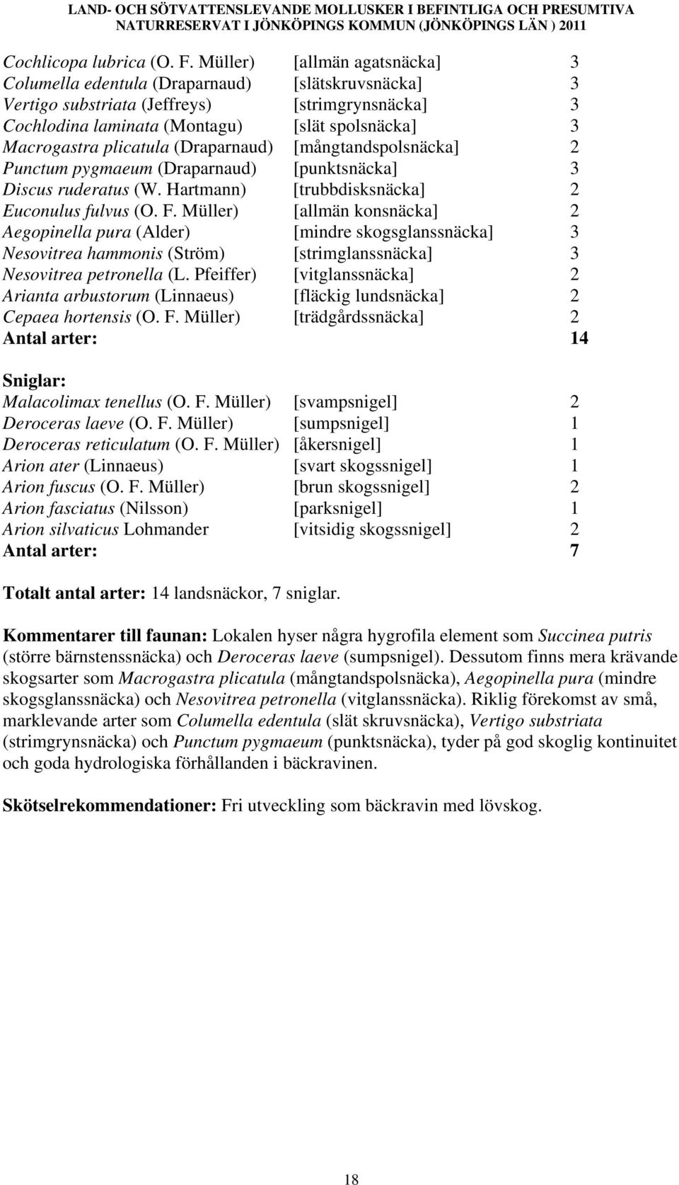 plicatula (Draparnaud) [mångtandspolsnäcka] 2 Punctum pygmaeum (Draparnaud) [punktsnäcka] 3 Discus ruderatus (W. Hartmann) [trubbdisksnäcka] 2 Euconulus fulvus (O. F.