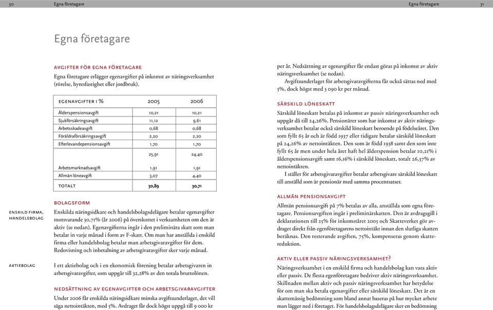 Avgiftsunderlaget för arbetsgivaravgifterna får också sättas ned med 5%, dock högst med 3 090 kr per månad.