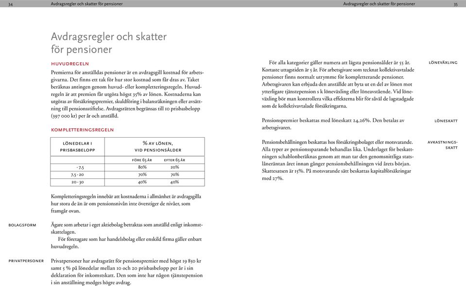 Kostnaderna kan utgöras av försäkringspremier, skuldföring i balansräkningen eller avsättning till pensionsstiftelse. Avdragsrätten begränsas till 10 prisbasbelopp (397 000 kr) per år och anställd.
