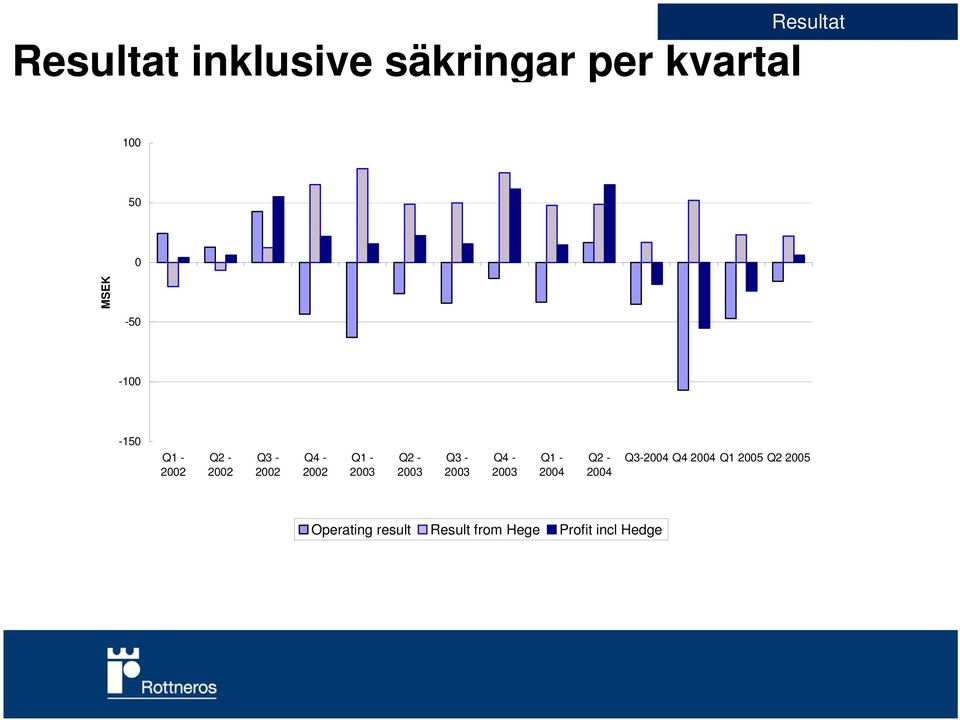 Q1-2003 Q2-2003 Q3-2003 Q4-2003 Q1-2004 Q2-2004 Q3-2004 Q4 2004 Q1 2005 Q2 2005