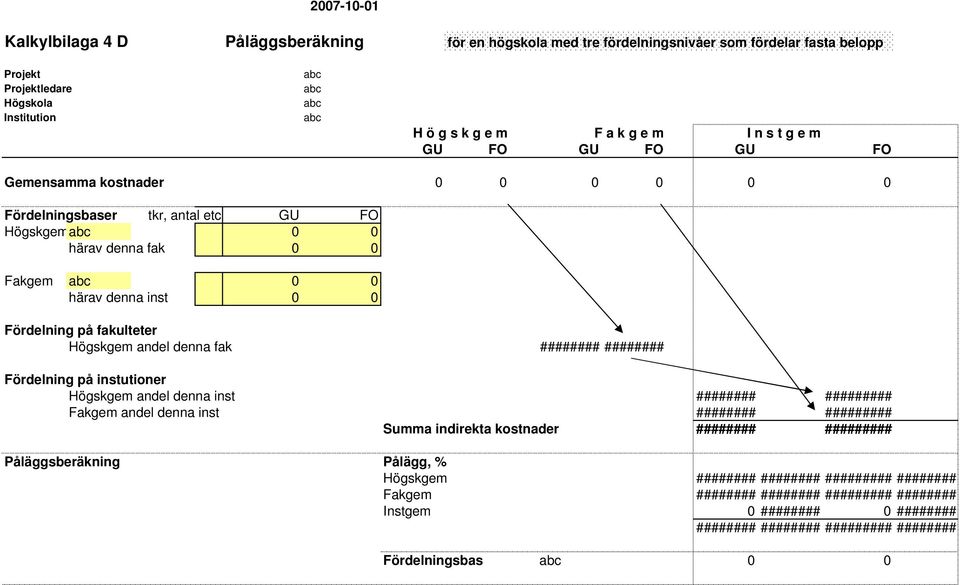 ######## Fördelning på instutioner Högskgem andel denna inst ######## ######### Fakgem andel denna inst ######## ######### Summa indirekta kostnader ######## #########