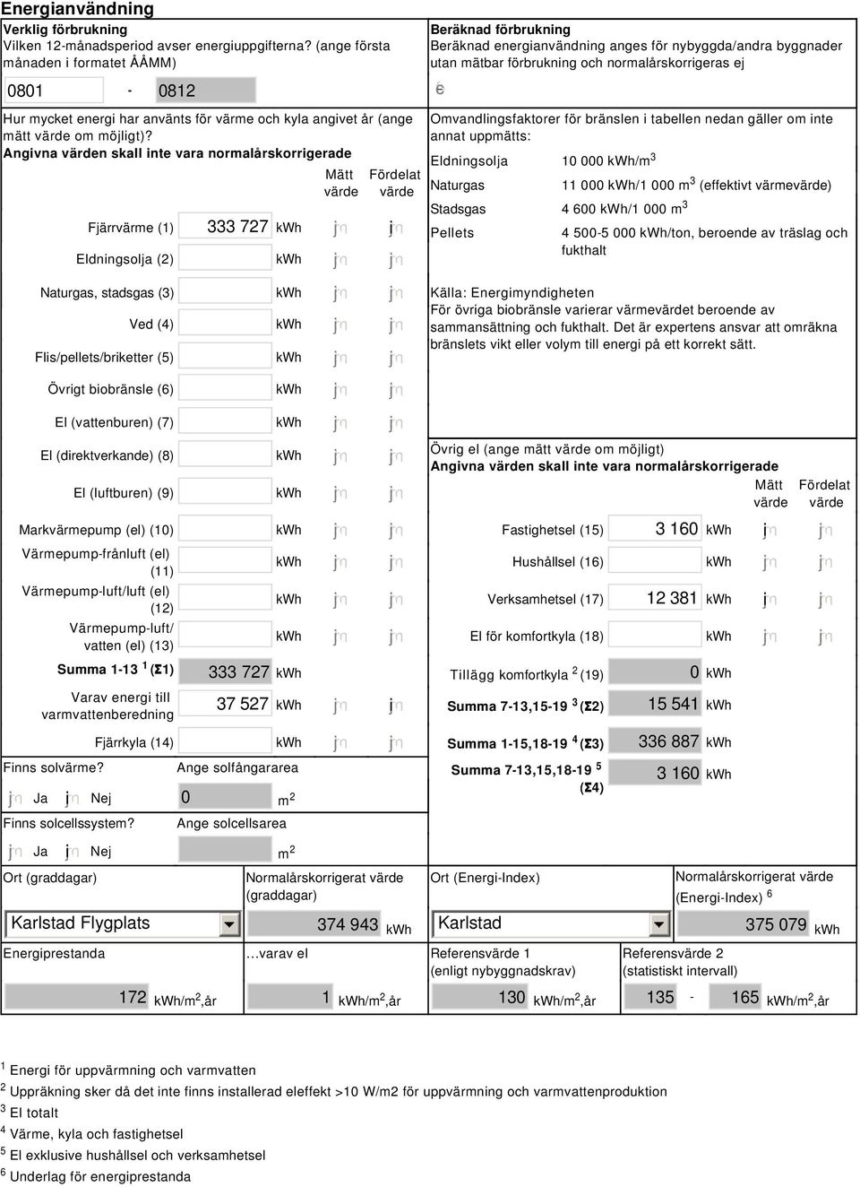 Angivna värden skall inte vara normalårskorrigerade Fjärrvärme (1) 333 727 kwh Eldningsolja (2) kwh Naturgas, stadsgas (3) kwh Ved (4) kwh Flis/pellets/briketter (5) kwh Övrigt biobränsle (6) kwh El