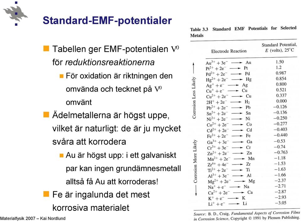 vilket är naturligt: de är ju mycket svåra att korrodera Au är högst upp: i ett galvaniskt par