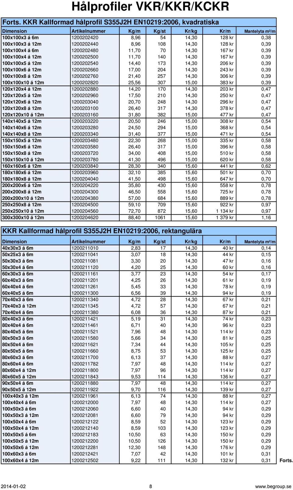 8,96 108 14,30 128 kr 0,39 100x100x4 á 6m 1200202480 11,70 70 14,30 167 kr 0,39 100x100x4 á 12m 1200202500 11,70 140 14,30 167 kr 0,39 100x100x5 á 12m 1200202540 14,40 173 14,30 206 kr 0,39 100x100x6