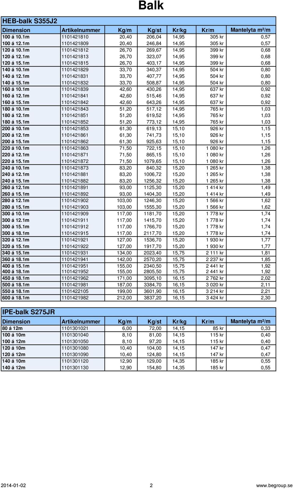 1m 1101421829 33,70 340,37 14,95 504 kr 0,80 140 á 12.1m 1101421831 33,70 407,77 14,95 504 kr 0,80 140 á 15.1m 1101421832 33,70 508,87 14,95 504 kr 0,80 160 á 10.