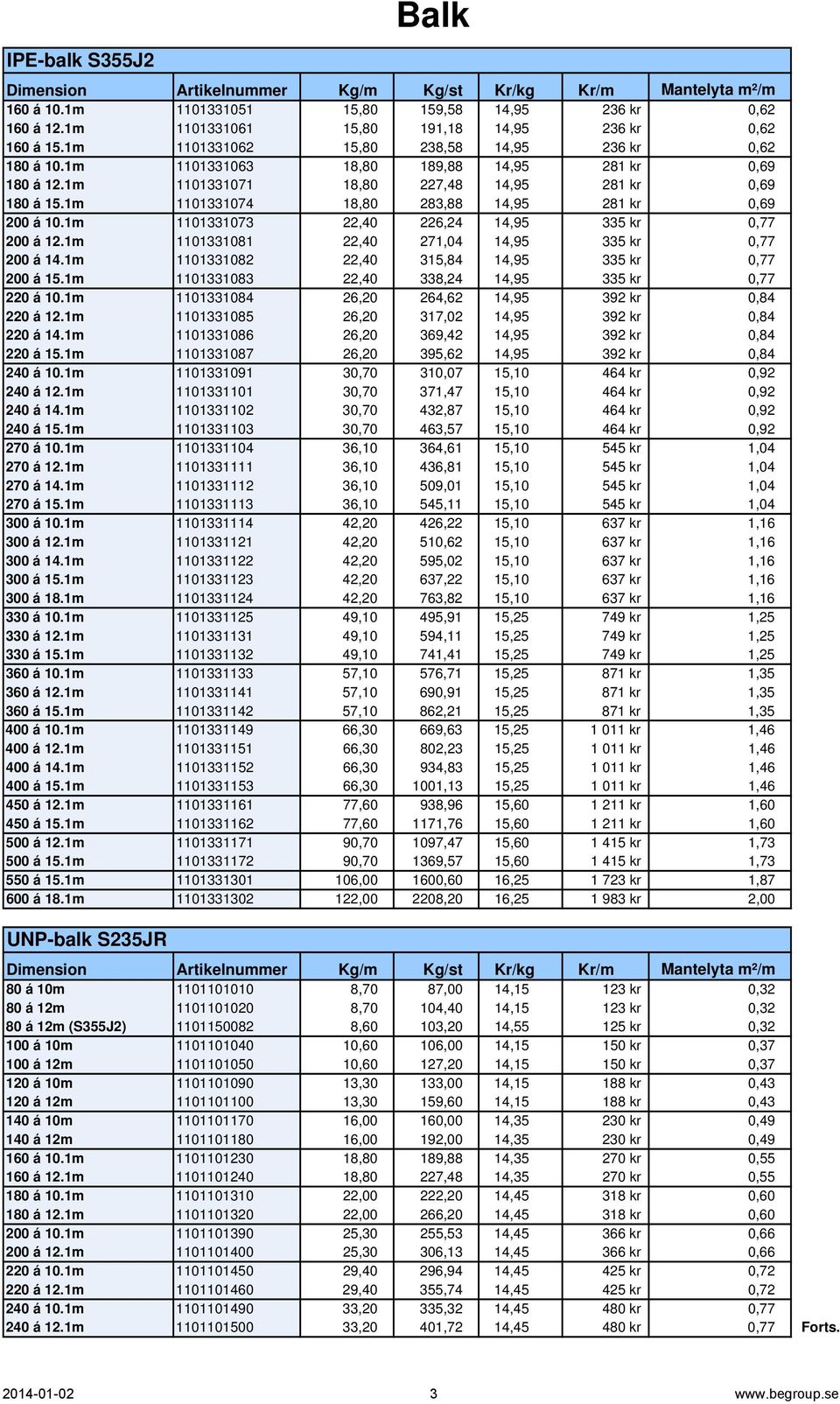 1m 1101331074 18,80 283,88 14,95 281 kr 0,69 200 á 10.1m 1101331073 22,40 226,24 14,95 335 kr 0,77 200 á 12.1m 1101331081 22,40 271,04 14,95 335 kr 0,77 200 á 14.