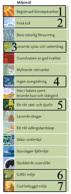 Uppgift 6 Miljömål för Sverige 13 Riksdagen har satt upp 16 miljökvalitetsmål för Sverige. De finns i fokusboken (111 131) och i den andra (133 153).