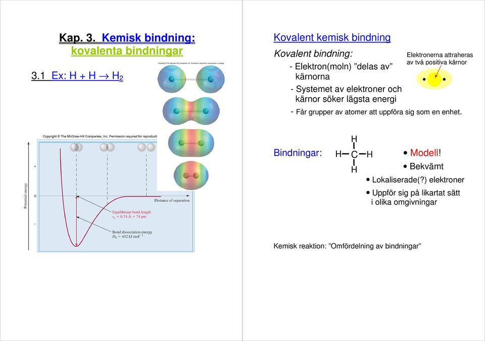 elektroner och kärnor söker lägsta energi - Får grupper av atomer att uppföra sig som en enhet.