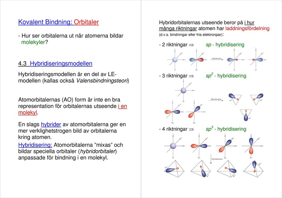 representation för orbitalernas utseende i en molekyl. En slags hybrider av atomorbitalerna ger en mer verklighetstrogen bild av orbitalerna kring atomen.