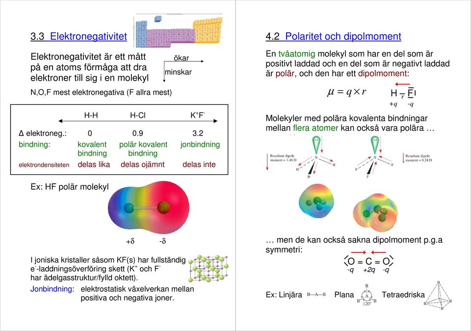 2 Polaritet och dipolmoment En tvåatomig molekyl som har en del som är positivt laddad och en del som är negativt laddad är polär, och den har ett dipolmoment: µ = q r H r F +q -q Molekyler med