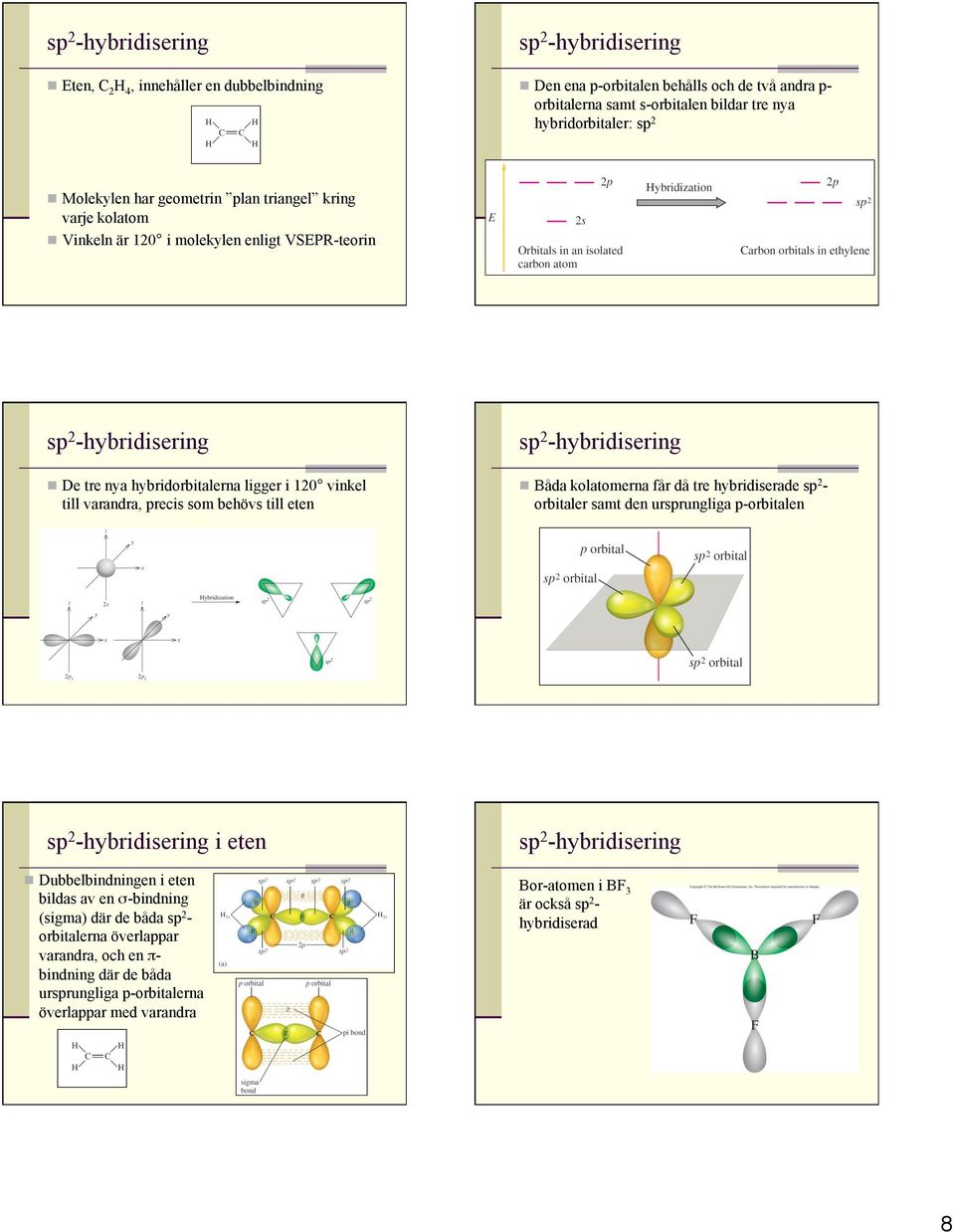 Båda kolatomerna får då tre hybridiserade sp2- till varandra, precis som behövs till eten sp2-hybridisering i eten n Dubbelbindningen i eten bildas av en σ-bindning (sigma) där de båda sp2orbitalerna