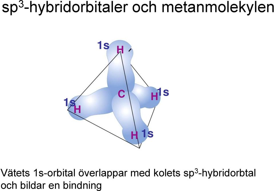 Vätets 1s-orbital överlappar med