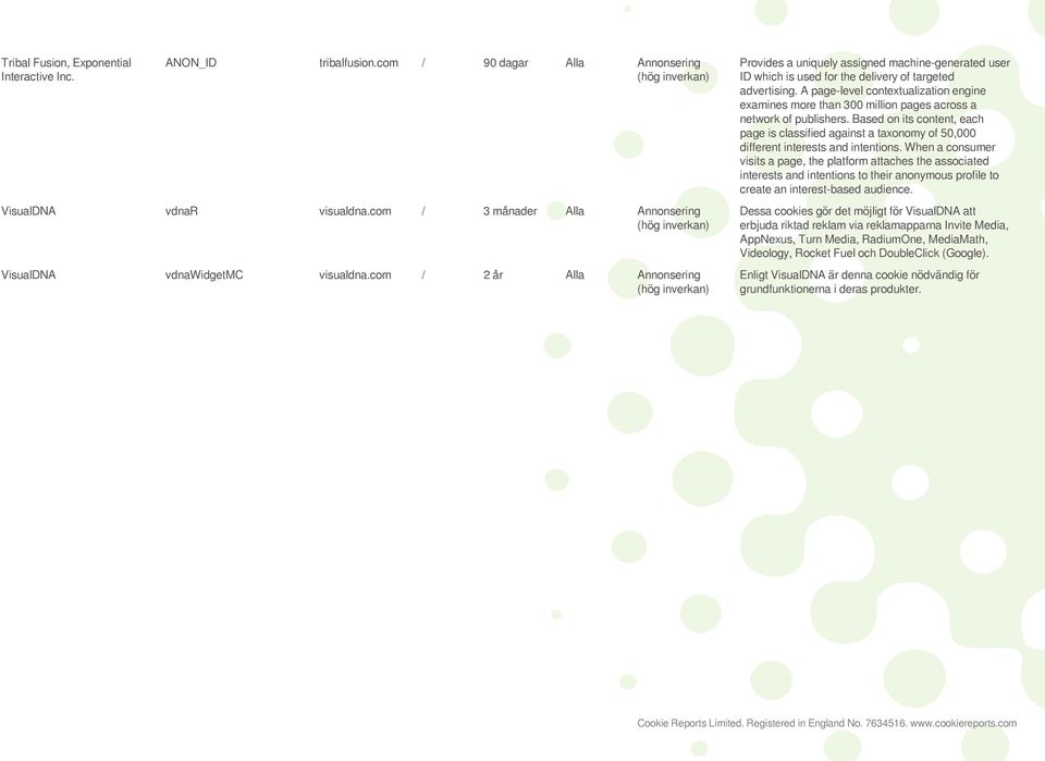 A page-level contextualization engine examines more than 300 million pages across a network of publishers.