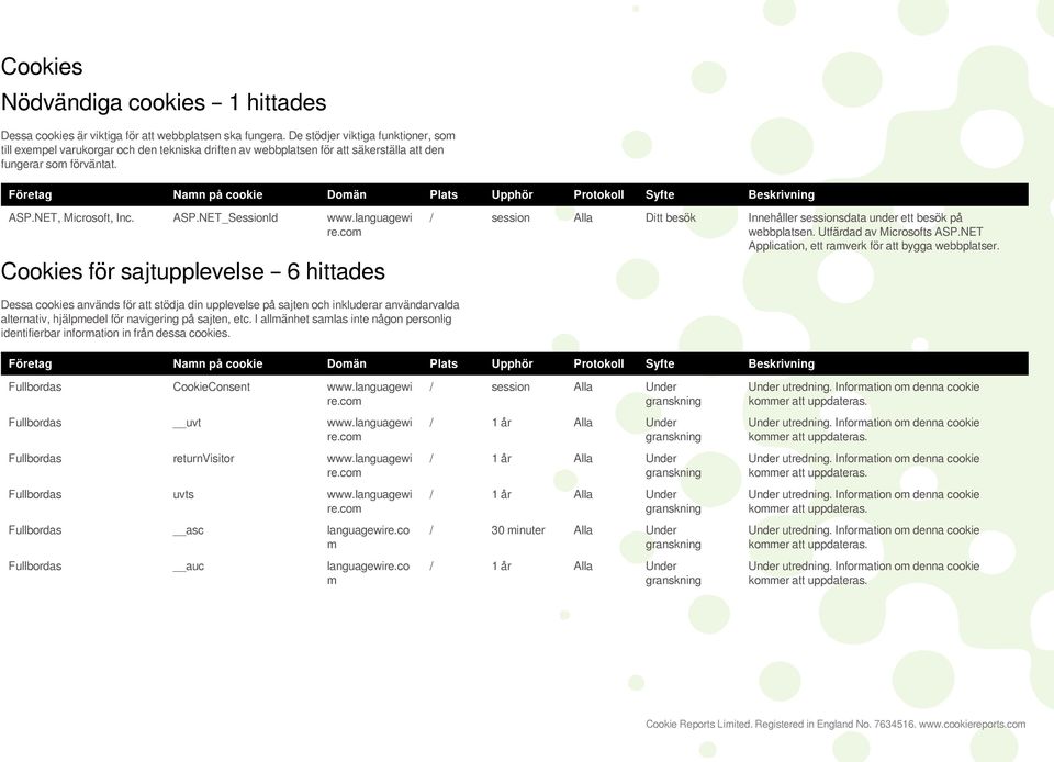 Företag Namn på cookie Domän Plats Upphör Protokoll Syfte Beskrivning ASP.NET, Microsoft, Inc. ASP.NET_SessionId www.