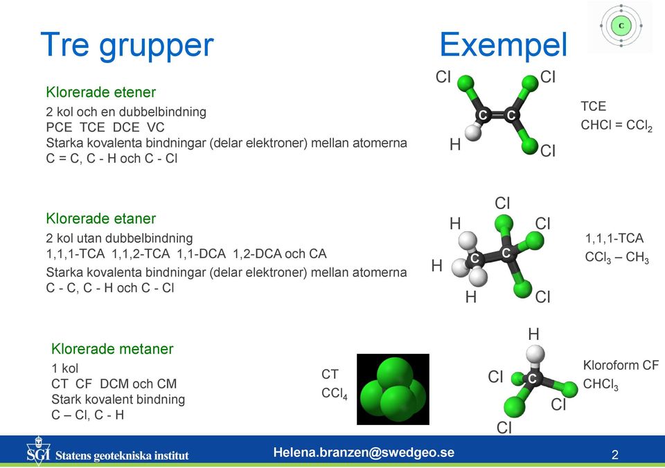 1,1,2-TCA 1,1-DCA 1,2-DCA och CA Starka kovalenta bindningar (delar elektroner) mellan atomerna C - C, C - H och C - Cl H H C H Cl C