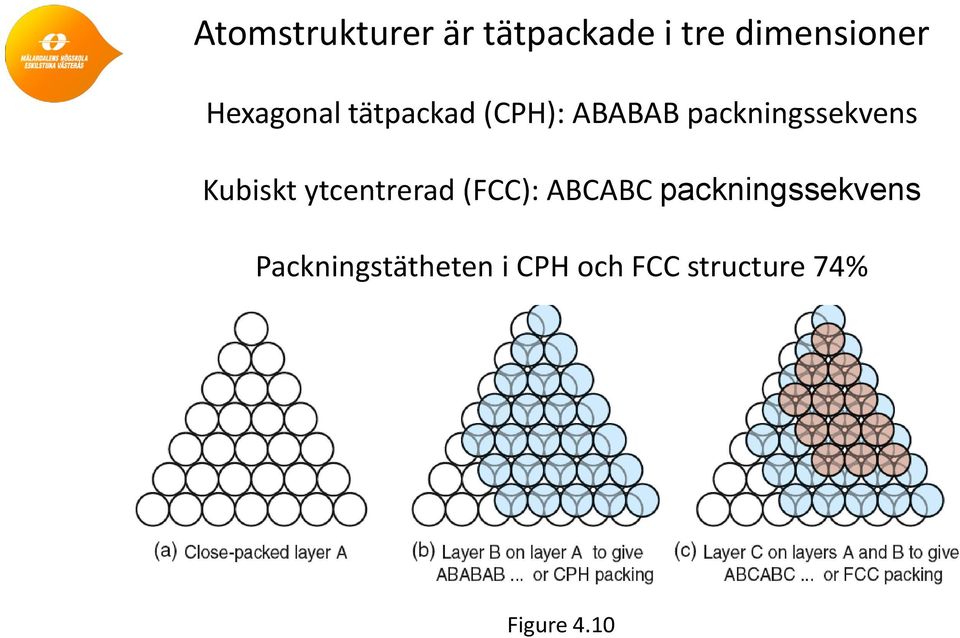 Kubiskt ytcentrerad (FCC): ABCABC packningssekvens