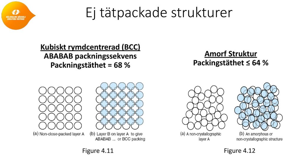 packningssekvens Packningstäthet = 68 %