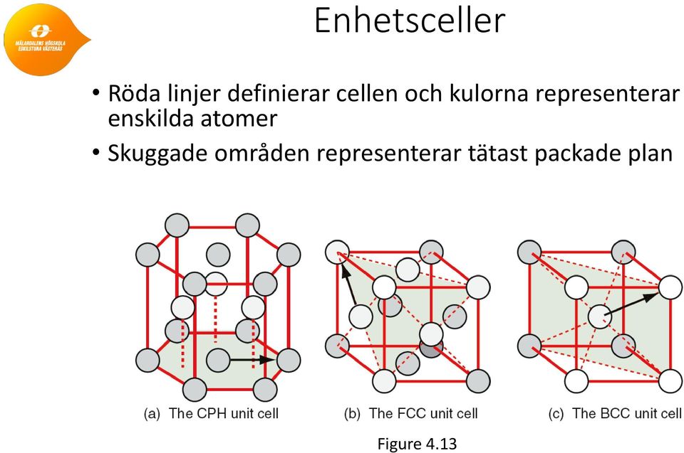 enskilda atomer Skuggade områden