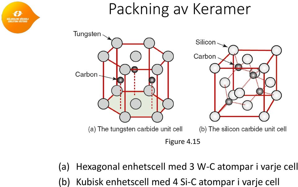 W-C atompar i varje cell (b) Kubisk