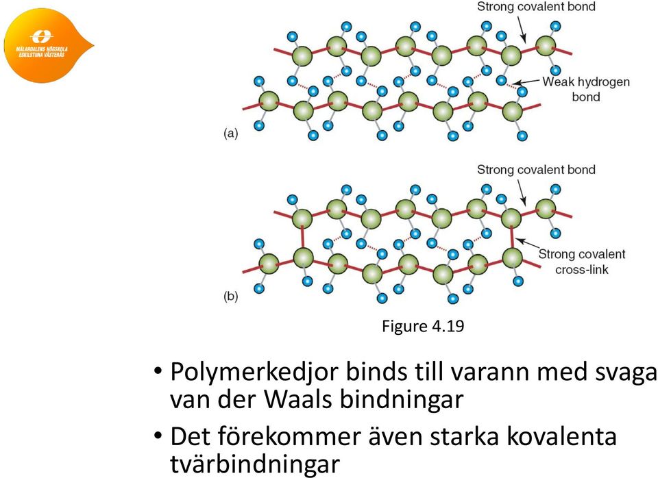 varann med svaga van der Waals