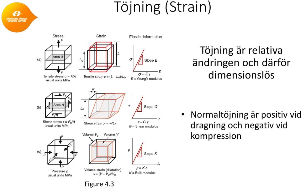 dimensionslös Normaltöjning är