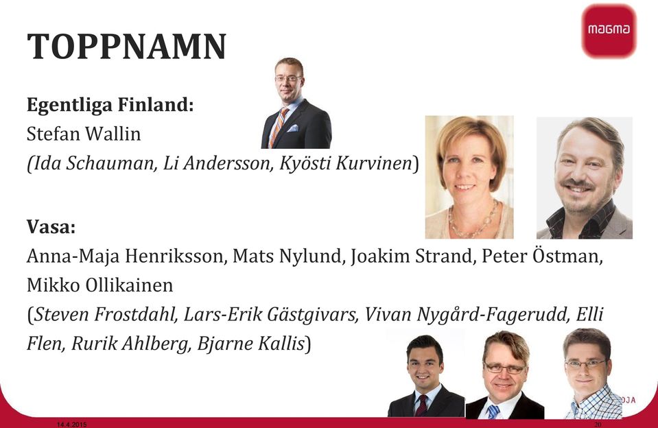 Peter Östman, Mikko Ollikainen (Steven Frostdahl, Lars-Erik Gästgivars,