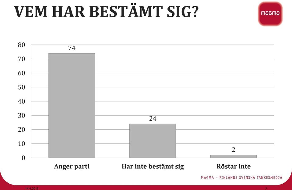 0 24 Anger parti Har inte