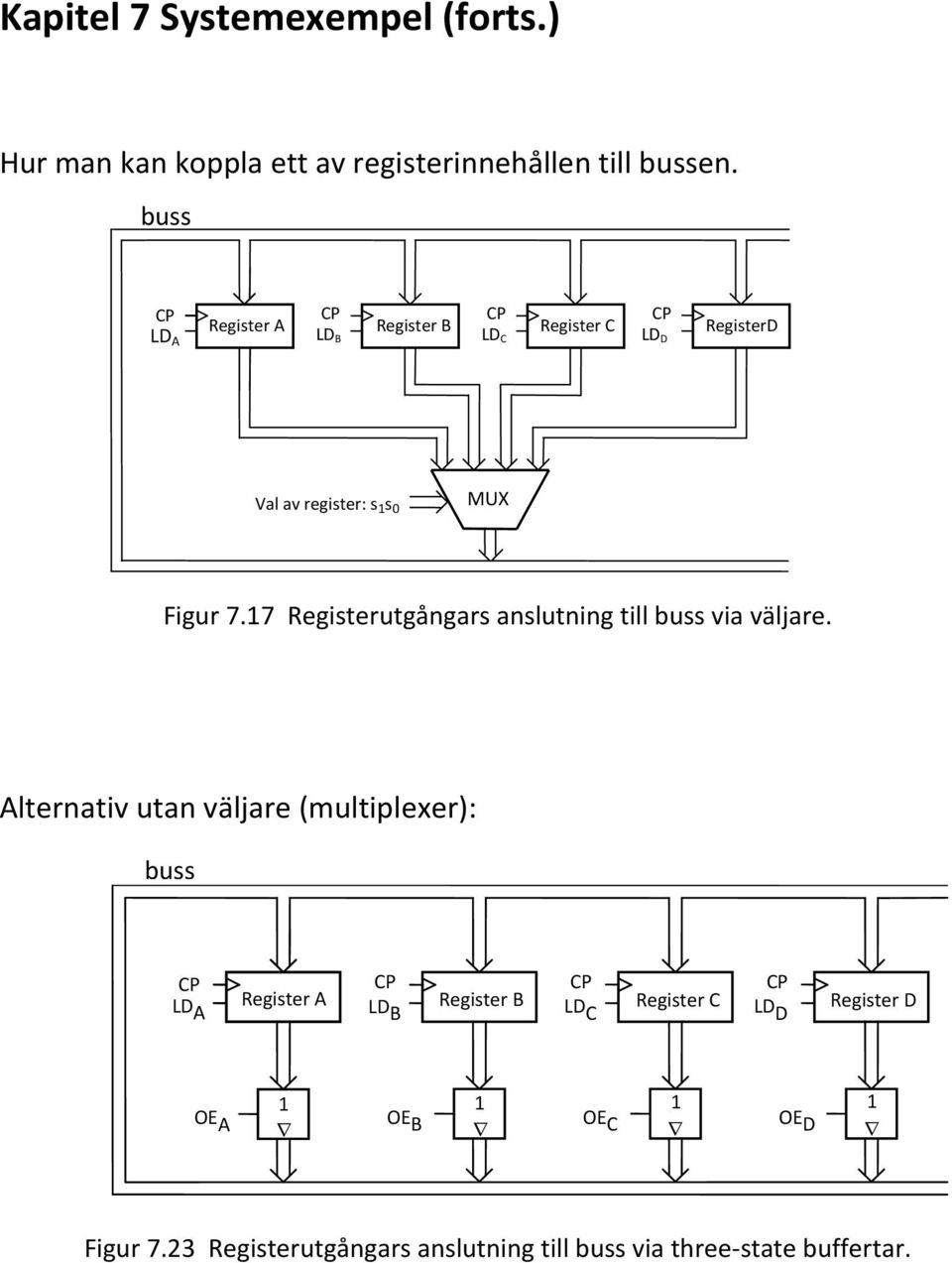 anslutning till via väljare Alternativ utan väljare (multiplexer): L A L B L C Register