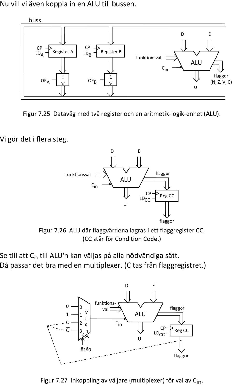 CC (CC står för Condition Code) Se till att till AL'n kan väljas på alla nödvändiga sätt å passar det bra med en