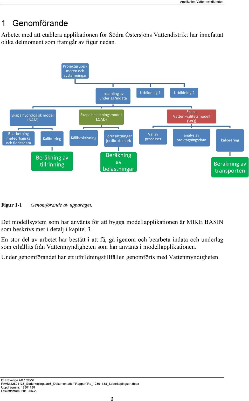 meteorlogiska och flödesdata Kalibrering Källbeskrivning Förutsättningar jordbruksmark Val av processer analys av provtagningsdata kalibrering Beräkning av tillrinning Beräkning av belastningar